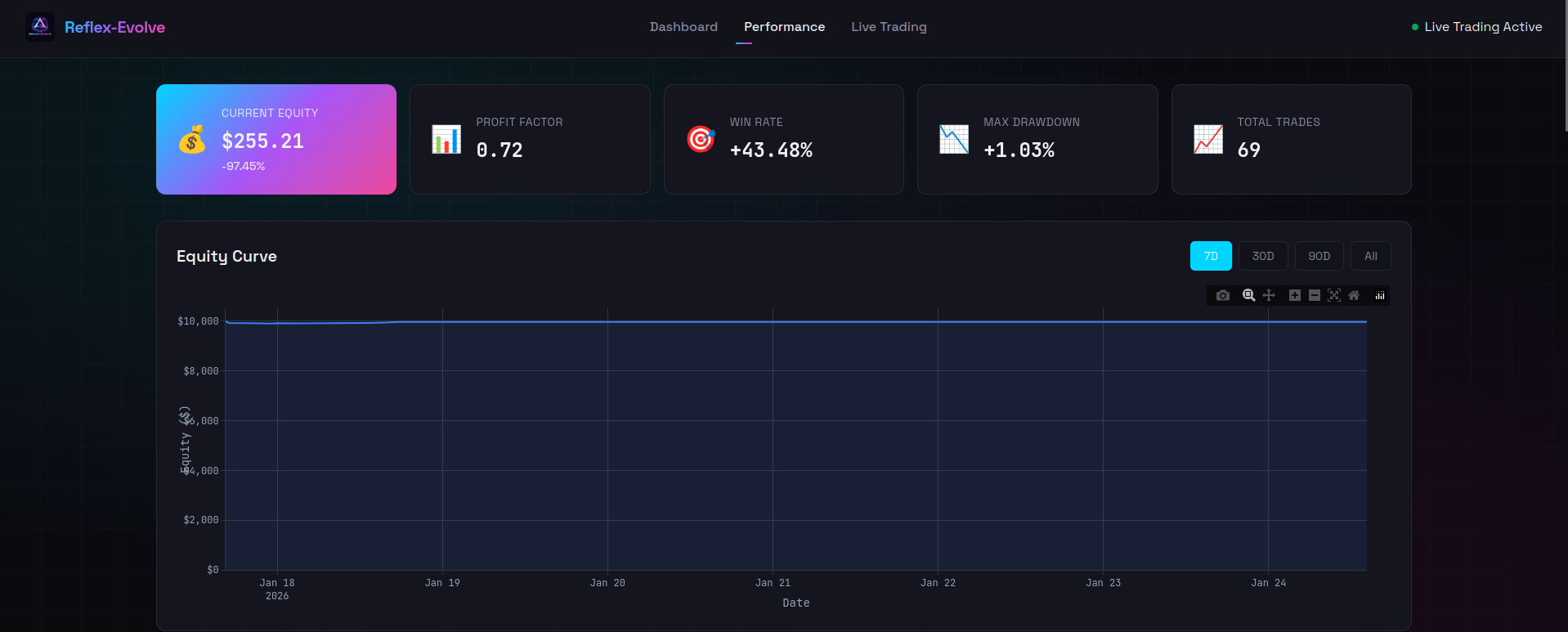 Performance Analytics
